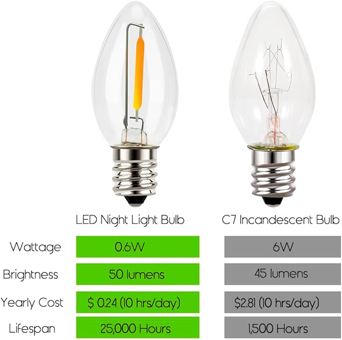 Emotionlite Night Light Bulbs, C7 Candelabra LED Light Bulbs, E12 Chandelier Base, 4W 5W 6W 7W Incandescent Equivalent, Warm White, 2700K, Clear, 4 Pack