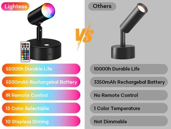 Lightess RGBW Spot Lights Indoor 5500mAh Rechargeable Uplighting with Remote, 13 Color Changing LED Wireless Spotlight Indoor, Dimmable Battery Operated Spotlight for Plant Picture Party Decor, 2 Pack