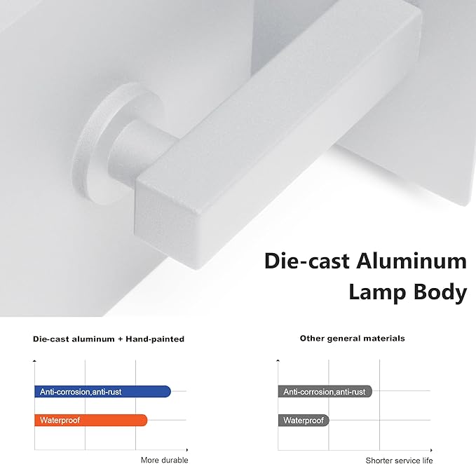 Outdoor Wall Sconce Light Exterior IP54 Waterproof LED Wall Light Fixture White Porch Light Outdoor Wall Mount Lamp Lantern Anti-Rust Aluminum for Patio Garage13W 750Lm 3000K