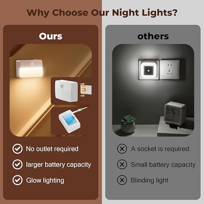 Motion Sensor Light Indoor with Magnetic Mount, Rechargeable Operated Closet Lights, Wireless Stick on Anywhere Hallway Lamp,Portable Night Lamps for Hallway/Stair/Toilet/Under Cabinet