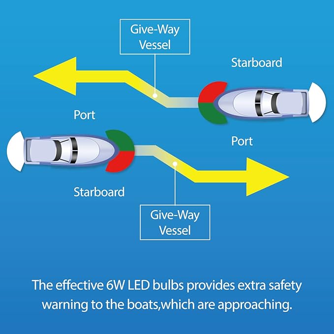Obcursco Boat Navigation Lights, Red and Green Marine LED Bow Lights, IP67 Waterproof, Rust-Resistant, Ideal for Pontoon, Skiff, Small Boats, and Yacht(Black)