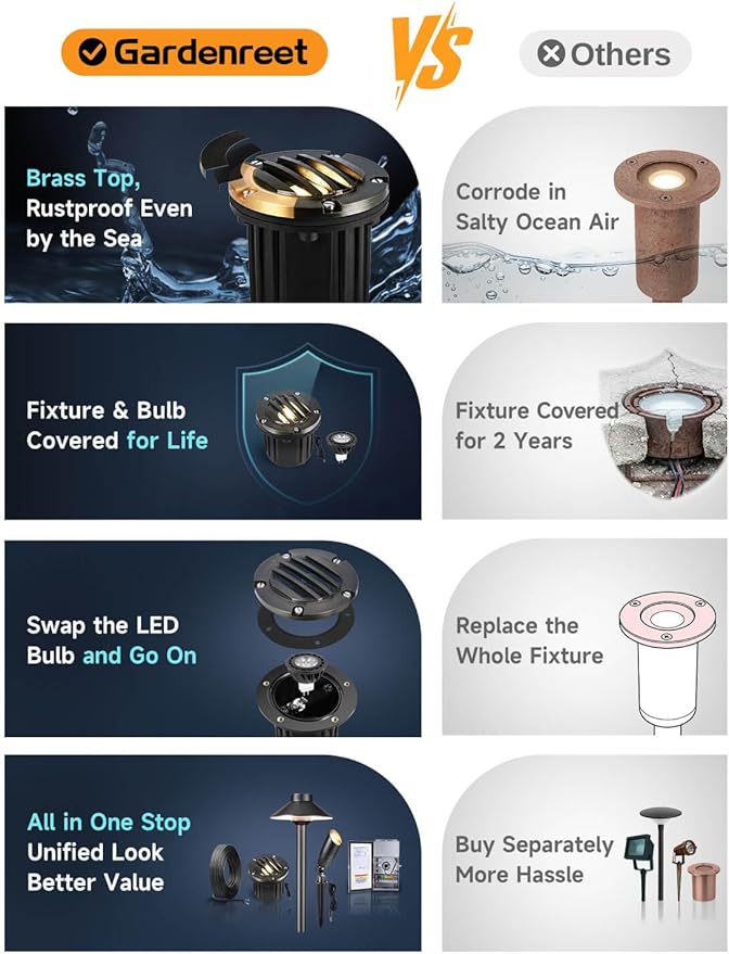 Gardenreet Outdoor Low Voltage Well Lights - Brass 12V LED Replaceable Bulb In-Ground Lighting, Low Voltage Grated Top Fixture, Antique Bronze for House Patio Backyard with 2700K Warm White MR16 Bulb
