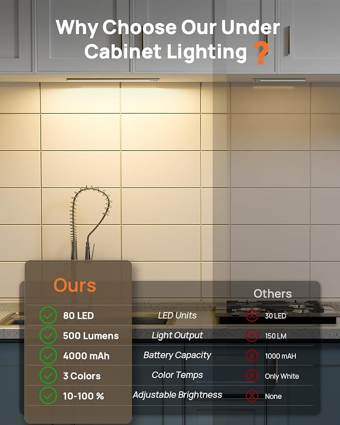 16in Under Cabinet Lighting with Remote, 160 LED Motion Sensor Light Indoor, 4000mAh USB Rechargeable Closet Lights Wireless, 3 Color Temps Under Counter Lights for Kitchen, Pantry, Stair, 3 Pack