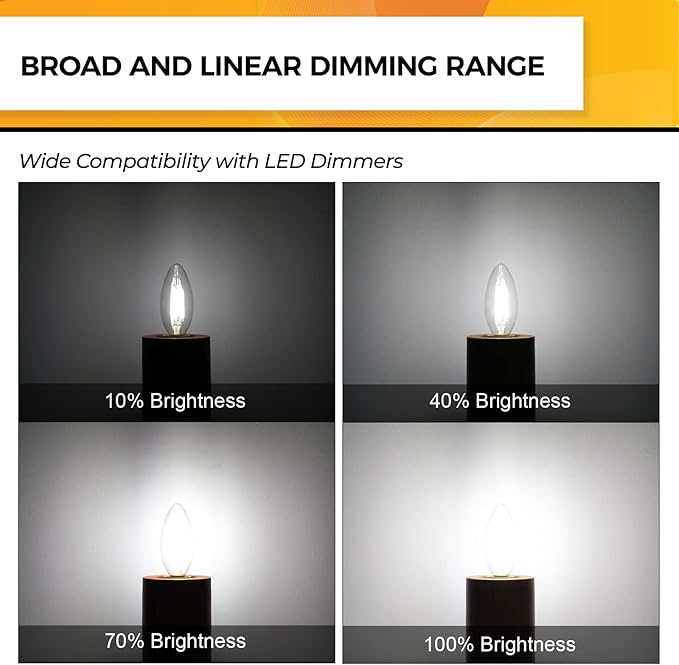 Hizashi E12 Candelabra LED Light Bulbs 40 Watt Chandelier Light Bulbs Dimmable 5000K Daylight, B10 LED Candelabra Bulbs, 90+CRI, 4W, 450LM, Candle Bulbs, UL Listed, 24 Pack