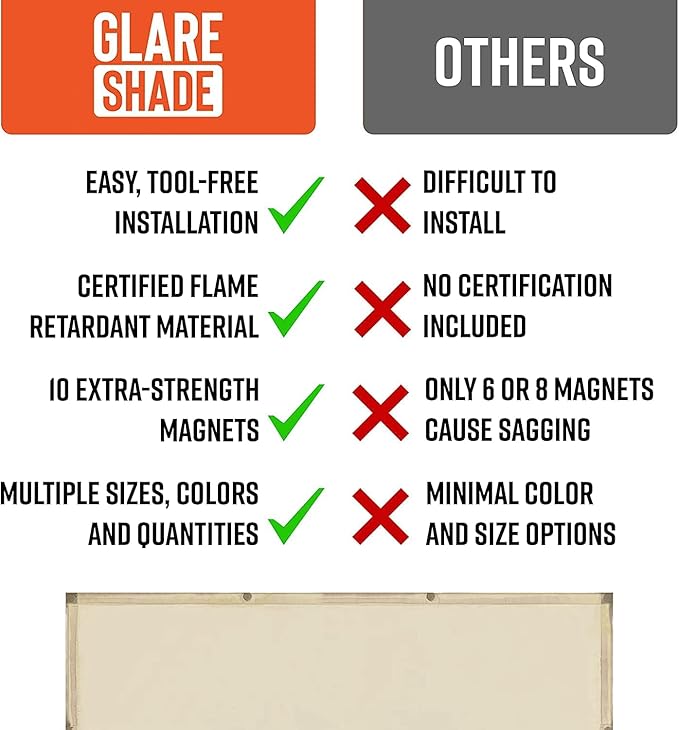 2x4 Feet - 5 Count - Fluorescent Light Covers for Classroom or Office | Magnetic Light Covers for Ceiling Lights Provide Relief from Glare, Headaches, & Sensory Overload(Warm White)