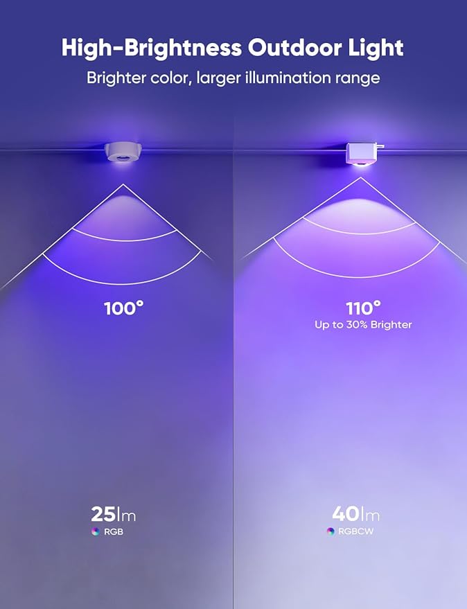 APPECK Permanent Outdoor Lights 300ft with 216 LED Lights, 108W Smart RGBW Eaves Lights, DC 36V, 40LM, IP67 Waterproof String Lights for Halloween Christmas Decor, Compatible with Alexa, White