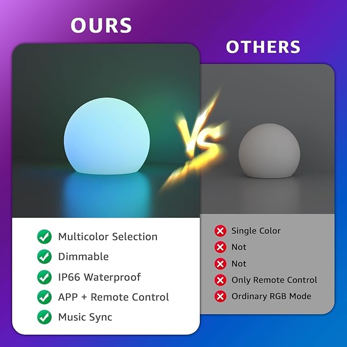 FUYO Smart Table Lamp, 8-inch Rechargeable LED Globe Orb Light with App/Remote Control, IPX6 Water-Resistant, 16 Colors & 4 Modes, Sphere Night Light for Home Bedroom Pool Garden Decor