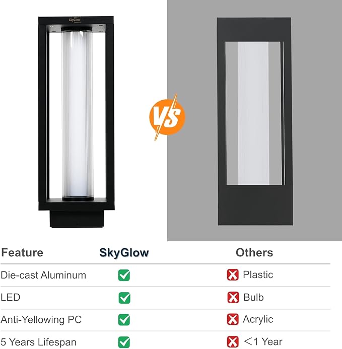 SkyGlow 15" Pathway, Column, and Garden 3-in-1 Light, 120V Aluminum Outdoor IP65 Waterproof LED 3000K Modern Landscape Path Lights Hardwired for Patio, Yard, or Driveway Post Cap Lantern