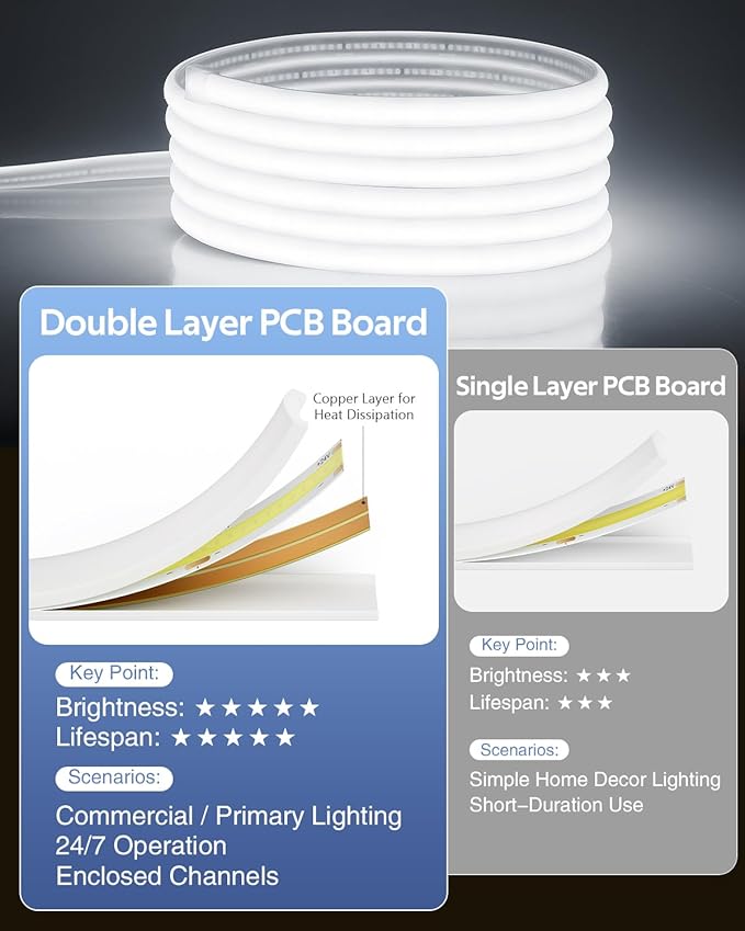 Aclorol 65.6FT COB LED Strip Lights 24V Dimmable Cold White LED Light Strips with APP & Remote Control IP68 Waterproof for Under Cabinet Bathroom Courtyard Balcony Lighting (2 Rolls of 32.8FT)
