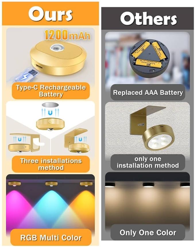 WILLED Wireless Picture Lights for Wall,Puck Lights with Remote,1200mAh Rechargeable Battery Operated Wall Lights,9RGB Colors,Dimmable&Timer,Gallery Lights,Art Display Lighting for Paintings/3 Pack