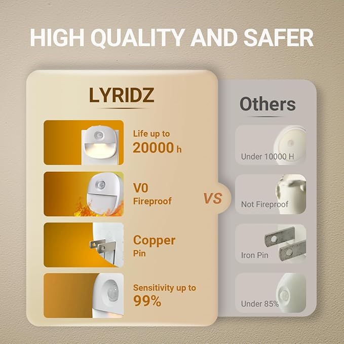 Lyridz Plug in Night Light with Motion Sensor and Dusk to Dawn Sensor, Dimmable Warm Nightlight with 1-50lm Adjustable Brightness Indoor for Bedroom, Bathroom, Stairs, Hallway, 4 Pack