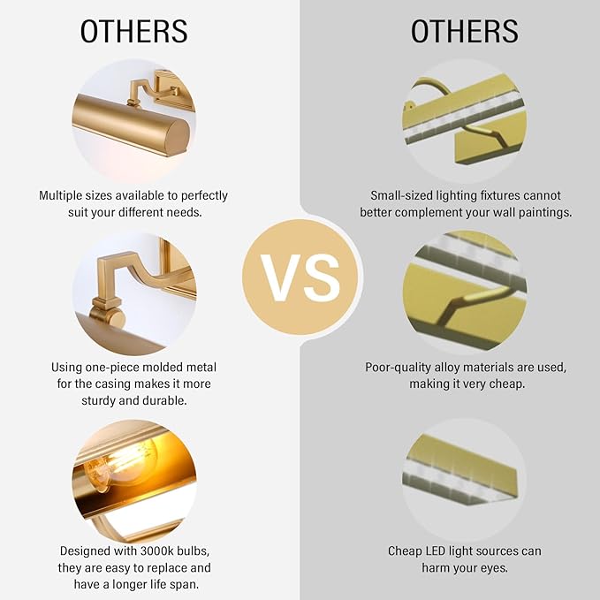 12in Brass Picture Light, 270° Rotatable Gold Wall Sconce Hardwired, 2-Light Vanity Wall Light Over Mirror, Dimmable Picture Art Light for Living Room, Bedroom & Bathroom
