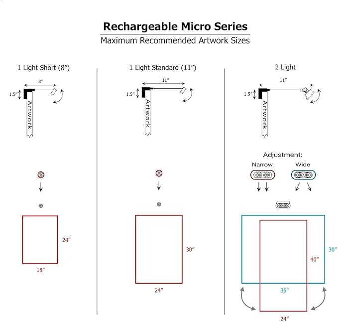 Situ Lighting: Cordless and Rechargeable LED Art and Picture Light - Rechargeable Micro Series - 3000K - USA Made