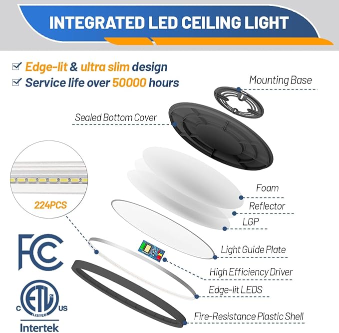 LED Flush Mount Ceiling Light Fixture, Black 1-Pack 24W 12inch 2880lm CCT 3000K/4000K/6500K Thin Round Flat Panel Light Surface Mount for Bedroom, Kitchen, Bathroom. Dimmable Ceiling Lamp