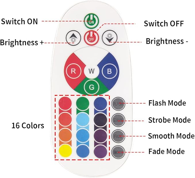 30W RGB LED Flood Light Remote Control Outdoor Landscape Lighting IP65 Waterproof 16 Colors Changing 4 Mode Security Light for Garden,Lawn,Yard (2 Pack)