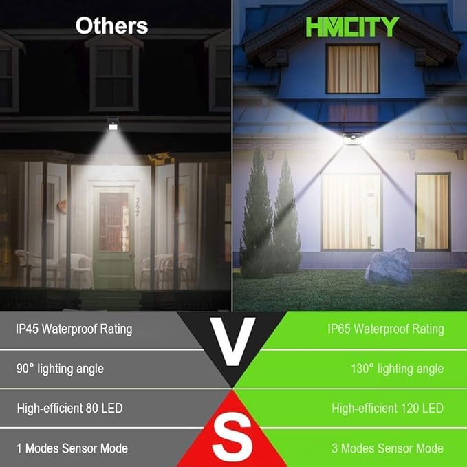 HMCITY 120 LED Outdoor Solar Lights with Motion Sensor and 3 Lighting Modes, IP65 Waterproof Wide Solar Wall Lights Ideal for Garden Patio Yard (Front Button 2Packs, Daylight White, 6500K)