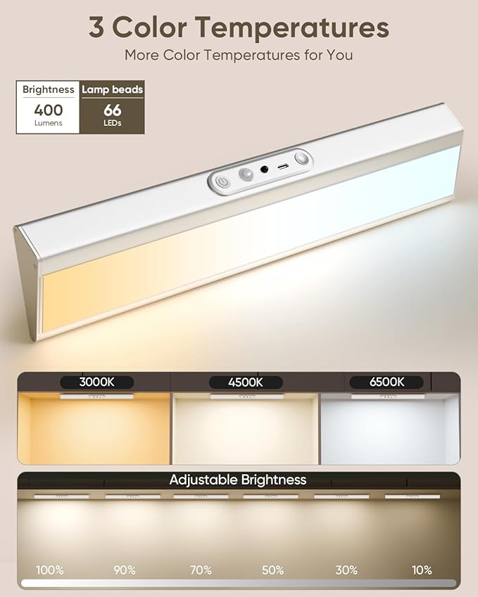 Motion Sensor Closet Lights, Eye Protection Design with Remote, 3 Color Temps & Dimmable, Rechargeable Magnetic Cabinet Lighting for Kitchen, Wardrobe, Shelf, Pantry