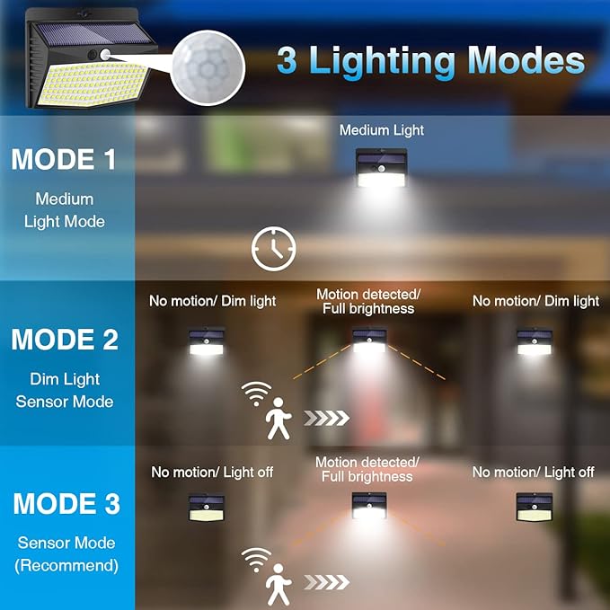 Solar Outdoor Lights - 138 LED/5 Packs Solar Motion Sensor Security Lights with 3 Lighting Modes for Garden, Fence, Yard, Deck, Garage