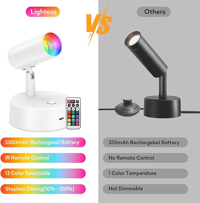 Lightess RGBW Uplights Indoor Spotlight with Remote, 13 Color Changing Wireless LED Uplighting, Dimmable Spot Lights Indoor Accent Lights for Plants Artwork Painting, 2 Pack White