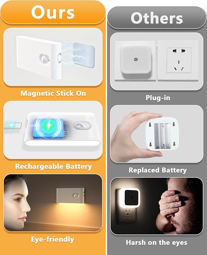 WILLED Stair Lights Indoor,Warm White Rechargeable Night Light,Wireless Motion Sensor Night Light,Battery Stick On Lights for Stairway,Hallway,Kitchen,Closet,Cabinet,Bedroom,Kids' Room(4-Pack)