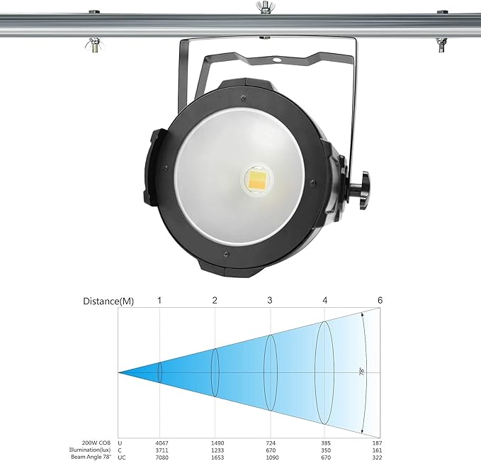 Seven Stars 200W COB Lights LED Par Light Warm White & Cool White Stage Wash Lights, DMX Stage Lights for Church/Theater/Party/Stage Show/Club/Karaoke/Photo Studio (4 Pack)
