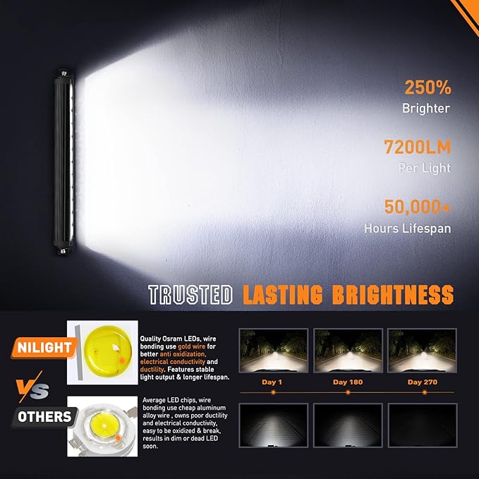 Nilight LED Light Bar 16 Inch 60W Flood Spot Combo Beam 7200LM v Offroad Single Row Slim LED Driving Lighting for Pickup Truck SUV ATV UTV Boat Jeep