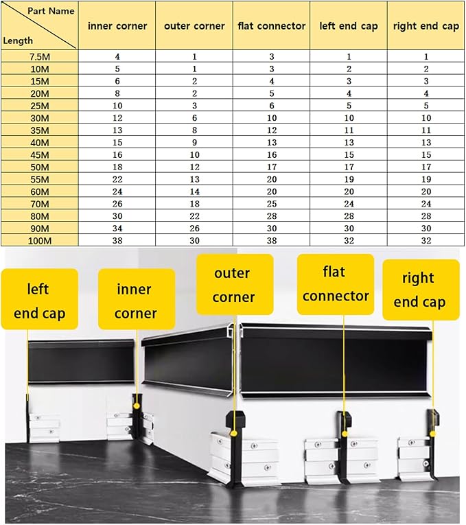 28 Pack LED Aluminum Metal Baseboard Trim 60 x 2500mm 2.36” x 8.2’ Total 229.6 ft, Matte Black LED Light Aluminum Wall Base Board Cover Molding Skirting Trim, Surface Base Mounted Down Light