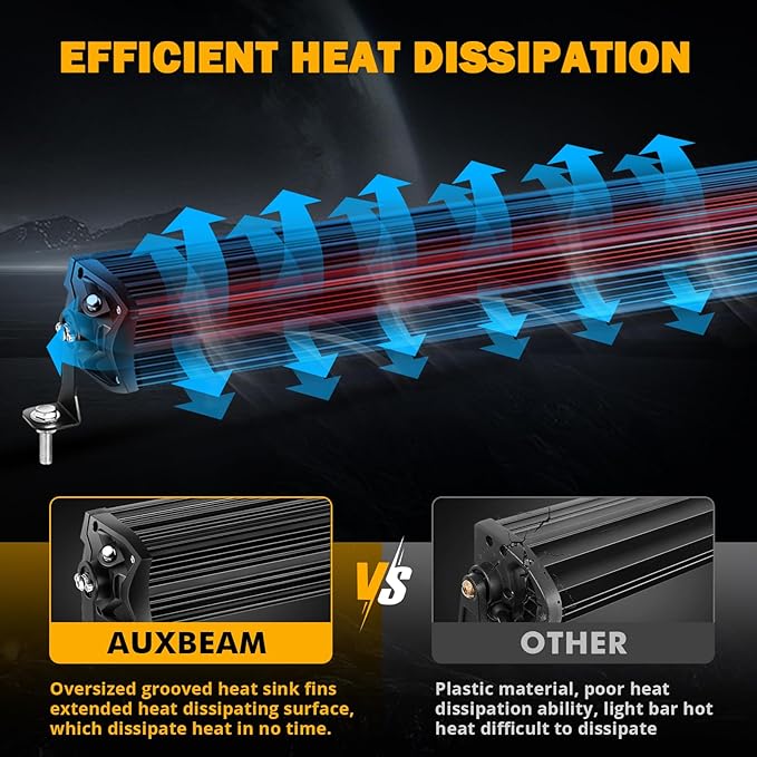 Auxbeam 52 Inch led Light bar 450W LED Driving Work Light Slim Dual Row Spot Flood Combo Off Road Lights 5D PRO Lens Driving Lamp with Wiring Harness for Trucks Jeep Off Road SUV UTV ATV