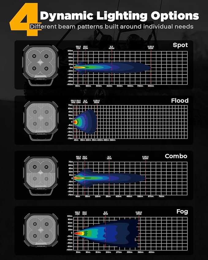 Auxbeam Color Play Series Amber DRL LED Pod Lights 3" 100W Spot Flood Combo Dual Color Turn Signal Driving Fog Lamp Cube Ditch Lights Offroad Lighting with Covers