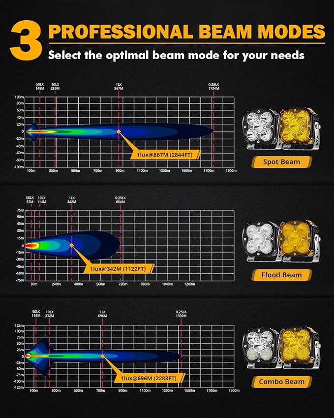 Auxbeam XP Ultra Series LED Pod Light, 4 Inch 15200LM Driving Off-Road Cube Ditch Spotlights with Amber DRL, Hyper Spot Flood Combo Beam Auxiliary Work Light with Cover for 4x4 Jeep Ford ATV UTV