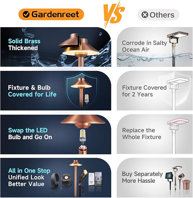Gardenreet Brass Copper Low Voltage Pathway Lights, Waterproof Landscape Outdoor Path Light, 12V LED Bronze Hat Top Driveway Lamp for Garden Yard House with 3W 270LM 5000K G4 Bulb 6 Pack