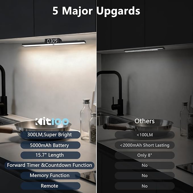 Under Cabinet Lighting with Remote & Timer,Closet Lights Motion Sensored Rechargeable 5000mAh Battery 300LM Kitchen Under Counter Lights 72 Led Magnetic Light Bar Makeup Mirror Lights(Black)