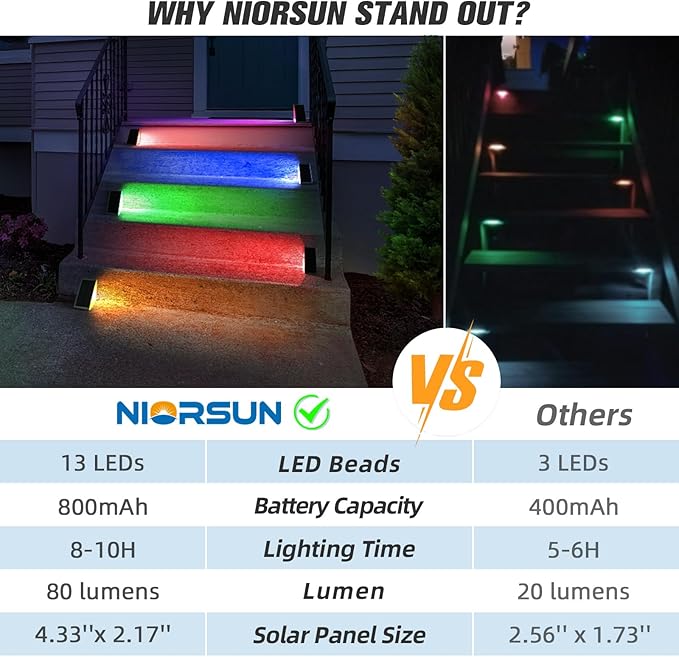 NIORSUN Solar Step Lights for Outside,8 Pack RGB Solid Color Changing Solar Stair Lights Outdoor Waterproof IP67 Auto On Off,Solar Lights for Steps,Stair,Patio,Yard,Porch,Front Door,Deck Decor