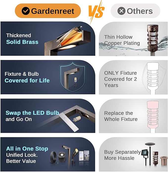 Gardenreet Brass Low Voltage Landscape Path Lights, Wired Pathway Lights, Outside IP65 LED Bronze L Shape Driveway Lights for Backyard Garden House with 3W 270LM 5000K G4 Bulb 12 Pack