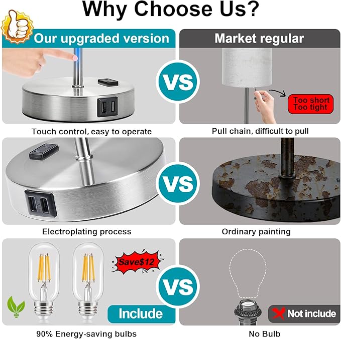 𝟮𝟬𝟮𝟯 𝗡𝗘𝗪 Green Touch Table Lamps Set of 2 with 2 USB & AC Outlet, 3-Way Dimmable Bedside Nightstand Lamps for Bedroom lamps Living Room Nursery, 800 Lumens 5000K Daylight Bulbs Included
