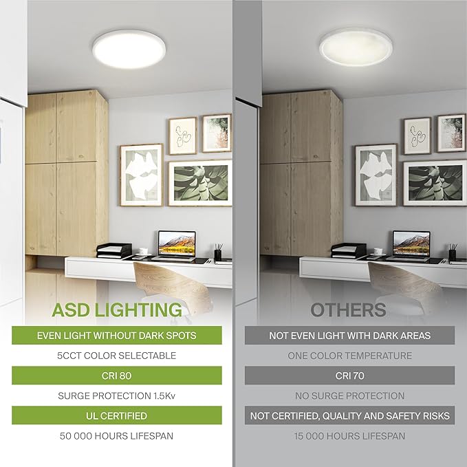 ASD LED 9" Round Flush Mount Ceiling Light Fixture, Low Profile Surface Lighting | 5CCT, Dimmable, Ultra-Thin, ETL Listed | 18W 1660LM 2700-6000K 120V | Kitchen, Bedroom, Hallway Lamp | White, 12 Pack