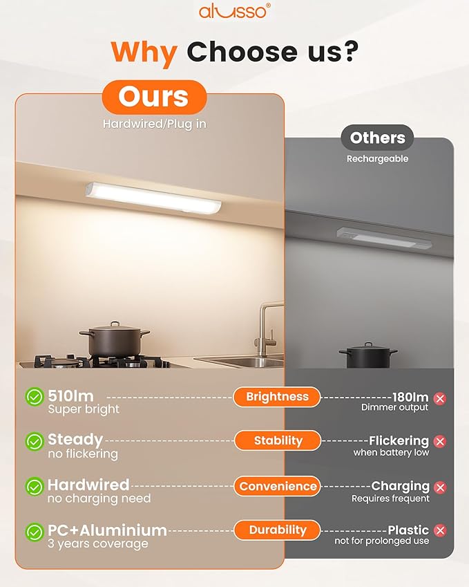 ALUSSO LIGHTING® 12 Inch LED Under Cabinet Lighting Hardwired & Plug in, 5CCT Color Selectable 2700K-5000K Dimmable 6W 510LM High Brightness, Linkable Strip Under Counter Lights for Kitchen, 2 Pack