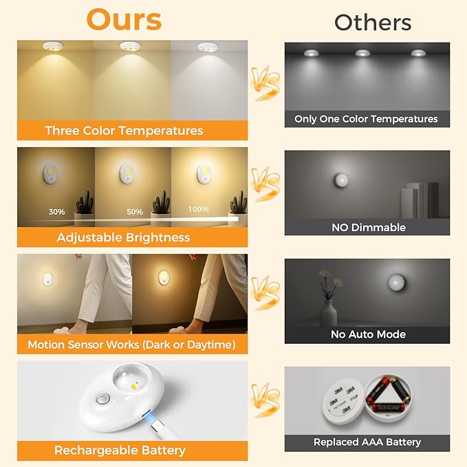 Motion Sensor Puck Lights, 3 Color Temps Dimmable Under Cabinet Lighting indoor, LED Wireless Rechargeable Magnetic Closet Light for Drawer, Shelf, Wardrobe, Kitchen, Hallway (White, 4 Pack)