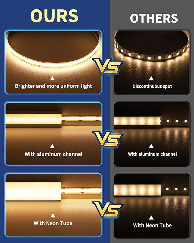 GOOVER COB LED Strip Lights 16.4ft, 3000K Warm White DC 12V Dimmable Tape Light, Ra 95+,150+LM/FT, 2.2W/ft, 1600 LEDs, UL Listed for Cabinets,Bedroom(Power Supply Sold Separately)