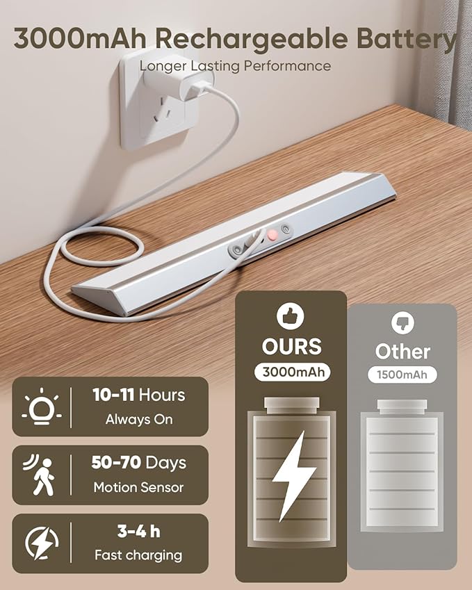 Motion Sensor Closet Lights, Eye Protection Design with Remote, 3 Color Temps & Dimmable, Rechargeable Magnetic Cabinet Lighting for Kitchen, Wardrobe, Shelf, Pantry