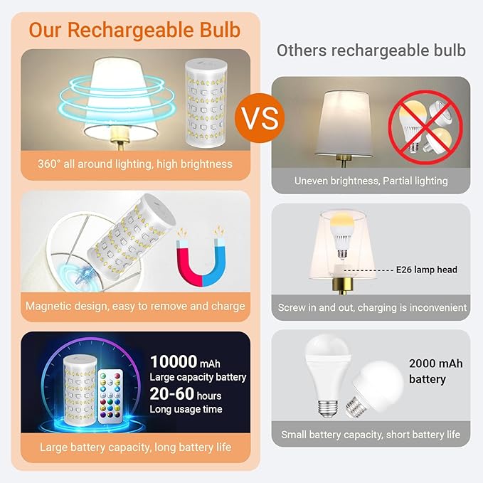 Battery Operated Wall Sconces Set Of 2, Wireless Battery Wall Light With 10000mAh RGB Rechargeable Magnetic Bulb, Rechargeable Wall Sconce With Remote Control For Bedroom, No Electrician Required