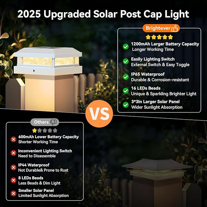 12-Pack Solar Post Cap Lights Outdoor, Waterproof Solar Powered Fence Post Lights for 4x4 4.5x4.5 5x5 Vinyl/Wooden, White Outside 16LEDs Warm/Cool Lighting Deck Light for Garden, Patio, Porch