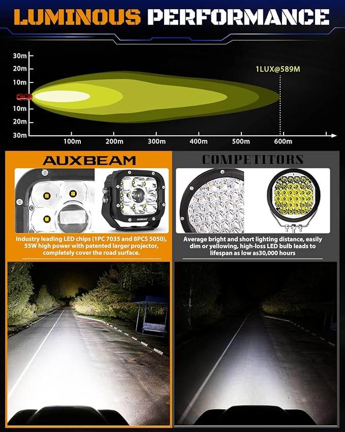 Auxbeam XP-Ultra Series 5" 110W LED Pod Lights, Hyper Spot Beam, Amber White Cube Offroad Lights, Dual Color Lens Covers, Off-Road Amber Fog Spotlight, Pair