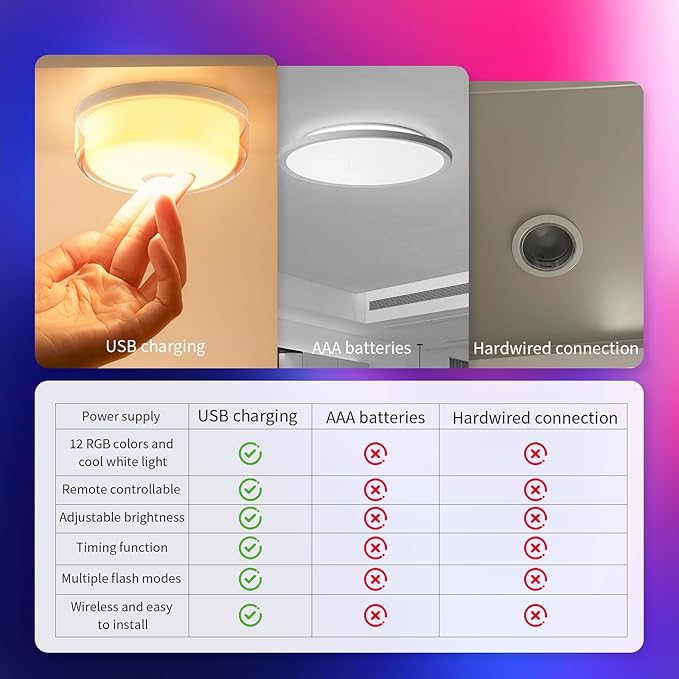 Shower Lamp Waterproof Lights for Inside Shower LED Bathroom Shower Lights Lamp with Wireless Rechargeable Mood Lighting Stick-On Closet Light for Bathtub Spa Ambiance Remote Control(2-Pack)