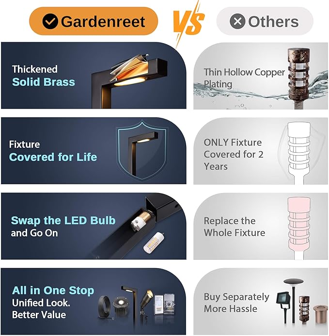 Gardenreet LED Pathway Lights Brass, 12V Landscape Path Lights Wired, Low Voltage Walkway Lights Outdoor Waterproof, L Shape Black for Backyard Garden Without G4 Bulb 8 Pack