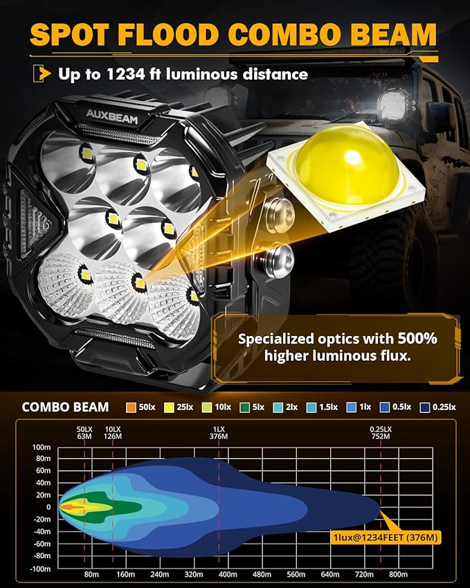 Auxbeam 4 Inch LED Driving Pod Light, Cube-Z Series 112W Cube Spot Flood Combo Beam with Amber Covers, 150° Ultra-Wide Offroad Pods 12800LM Hyper Bright with White DRL&Amber Turn Signal Light, Pair
