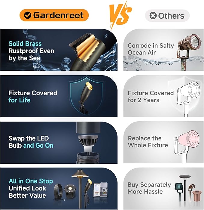 Gardenreet Low Voltage Spotlight LED - 12V Outdoor Light Fixture Weather Proof, Brass Landscape Lights Bullet, Hardwired Coastal Bronze for Flag Sign Without Bulbs (10 Pack)