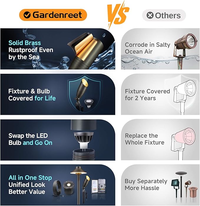 Gardenreet Die-Cast Brass Spot Light Outdoor - 12V LED Uplighting Waterproof, Low Voltage Landscape Lights Direct Wire, Bronze for Fence Fountain with Bright White MR16 Replaceable Bulbs (12 Pack)