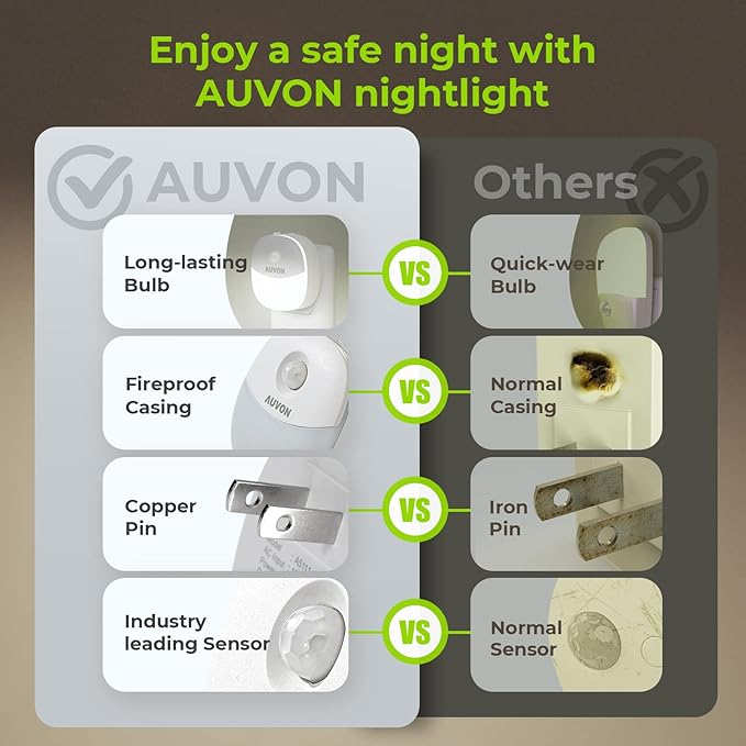 AUVON Plug in Night Light with Motion Sensor and Dusk to Dawn Sensor, Mini Cool White LED Nightlight with 1-50 lm Adjustable Brightness for Bathroom, Hallway, Stairs, Bedroom, Kitchen, 4 Packs