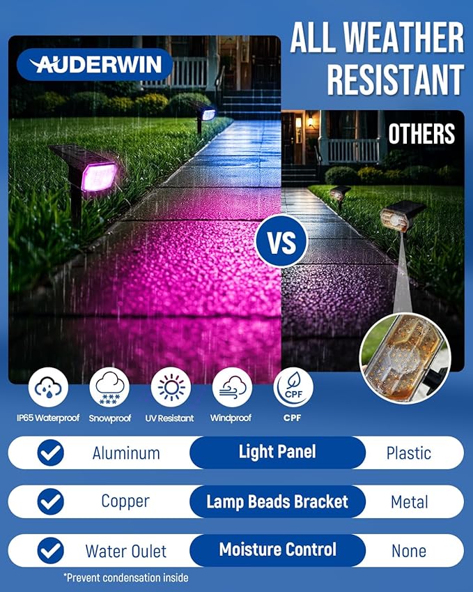 Color Changing Solar Spot Lights Outdoor, 9 Lighting Modes Colored Solar Lights Outdoor RGB, Color Light Waterproof IP65, Landscape Spotlights for Halloween Christmas Decorations
